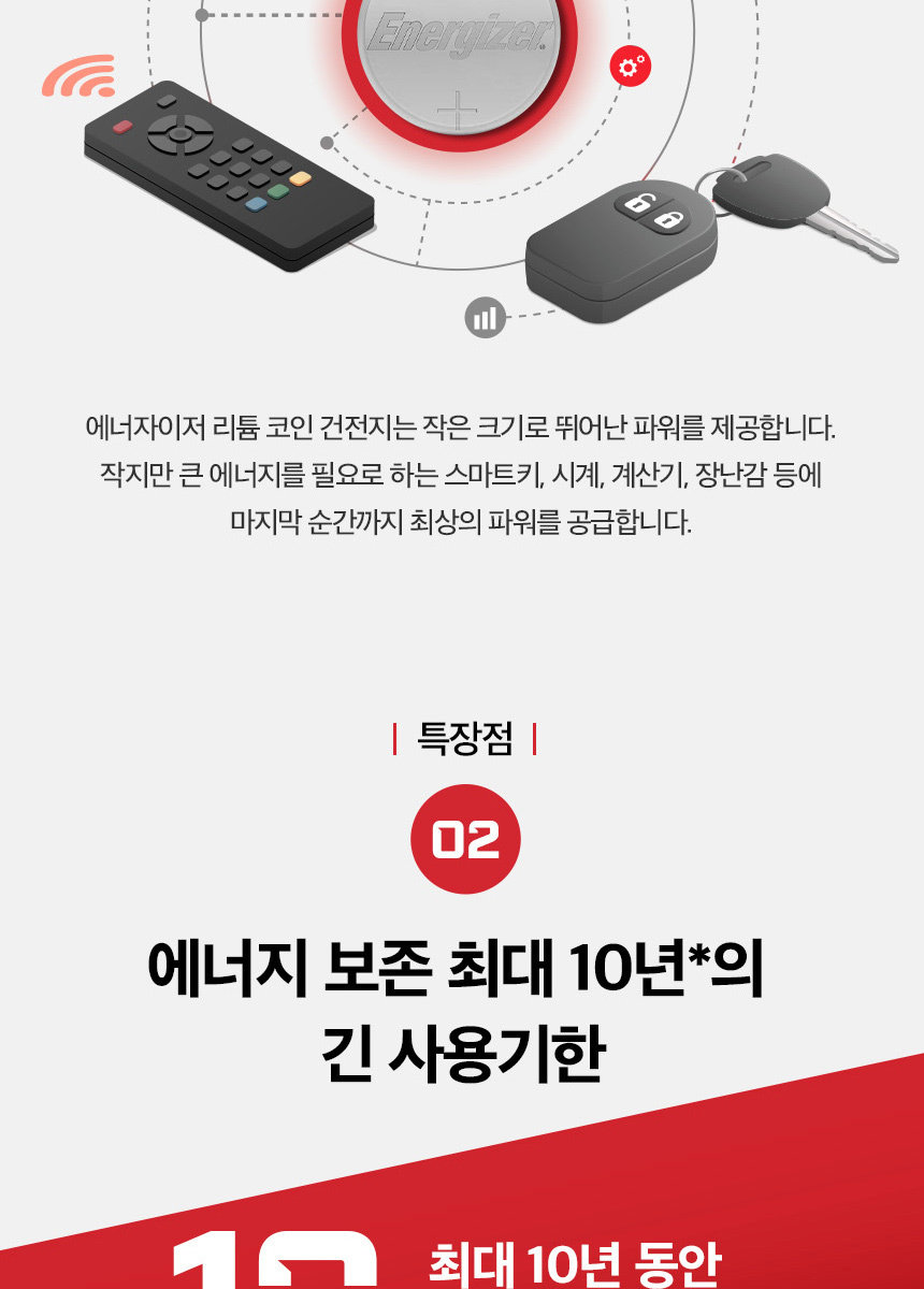 에너자이저 리튬코인 2025 2입x2(총4입)
