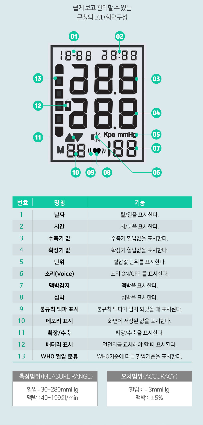 비타그램 가정용 전자 혈압계 혈압측정기 PG-800B51