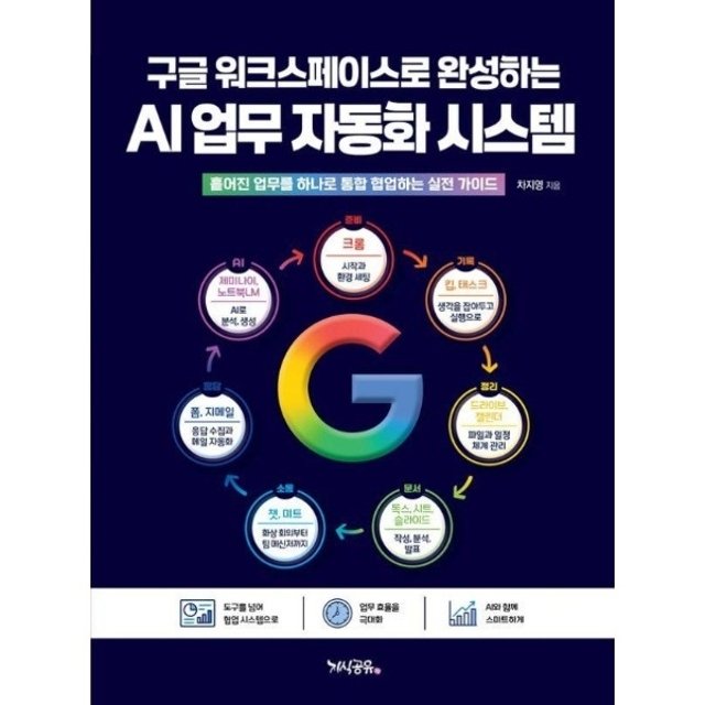 구글 워크스페이스로 완성하는 AI 업무 자동화 시스템