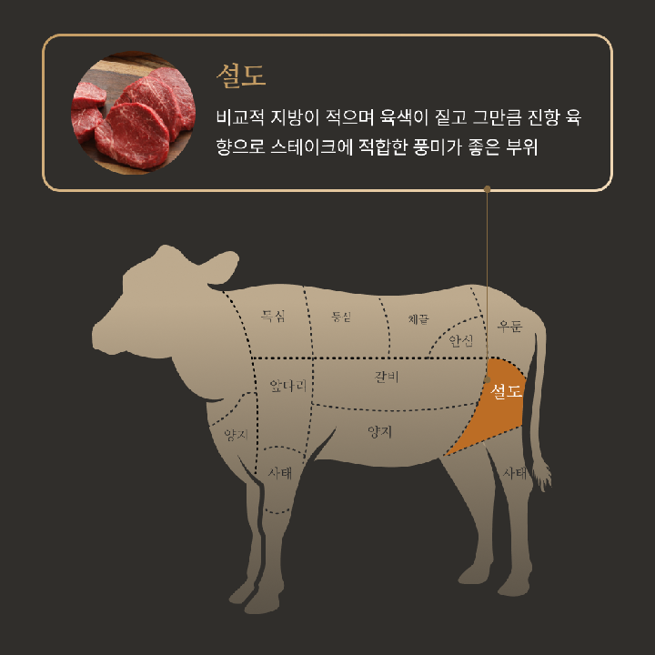 [만블링] 한우 1++ 스테이크 150g X 5팩