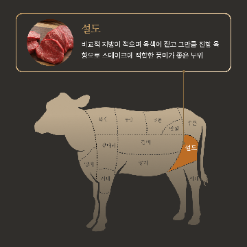 [만블링] 한우 1++ 스테이크 150g X 5팩