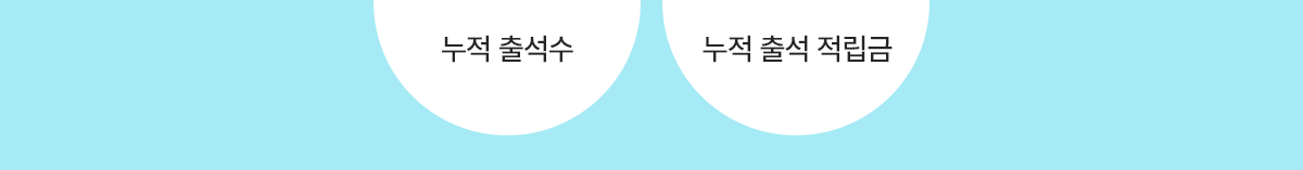 누적 출석수, 누적 출석 적립금