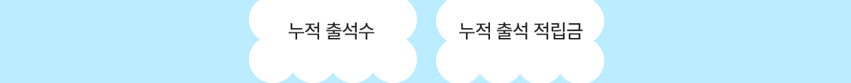누적 출석수, 누적 출석 적립금