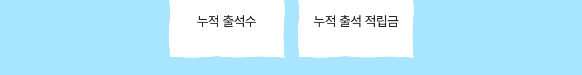 누적 출석수, 누적 출석 적립금