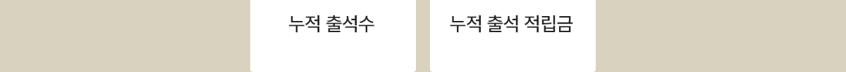 누적 출석수, 누적 출석 적립금