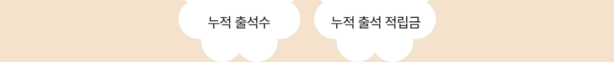 누적 출석수, 누적 출석 적립금