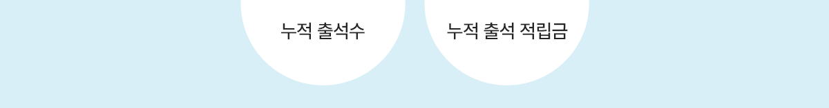 누적 출석수, 누적 출석 적립금